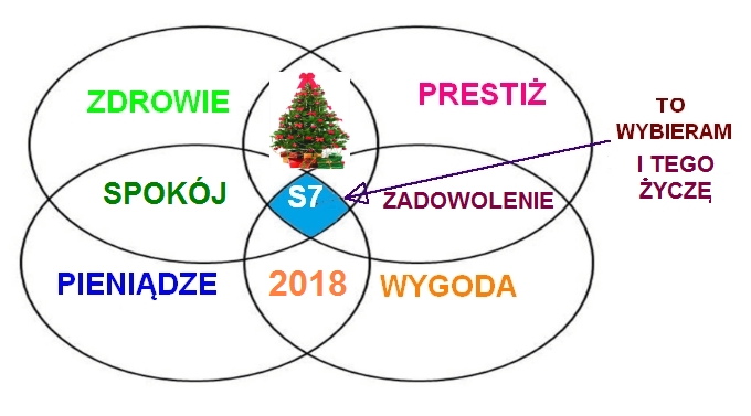 multum korzyści z S7