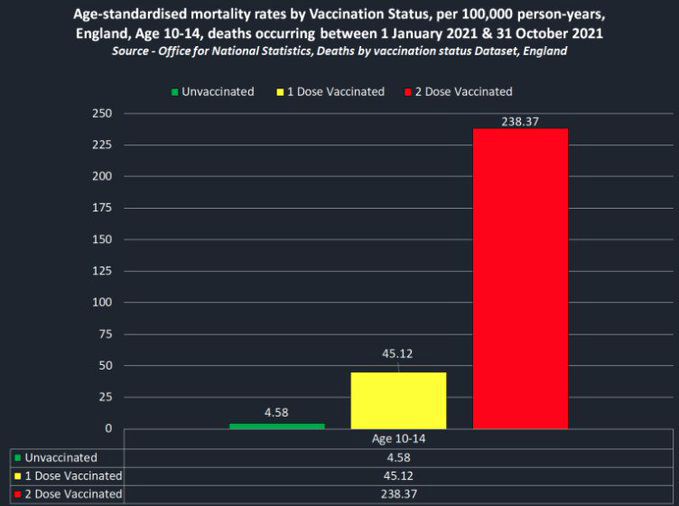 Mortality rates - children 10-14