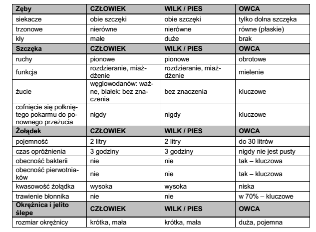 czowiek jest wszystkoerc